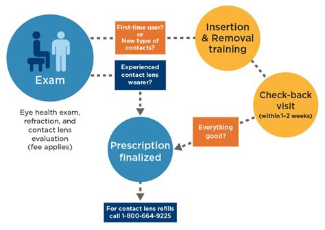 kaiser contact lens exam.